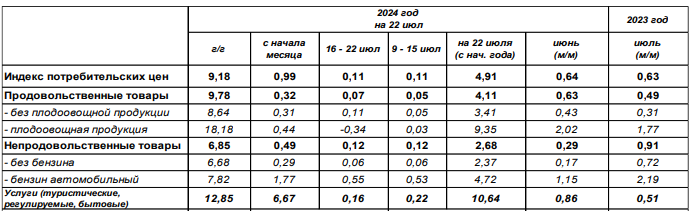 Индекс цен производителей промышленной продукции. Индекс цен производителей на 2025 год. Индекс роста цен. Индекс цен производителей на 2025 год. Прайс индекс.