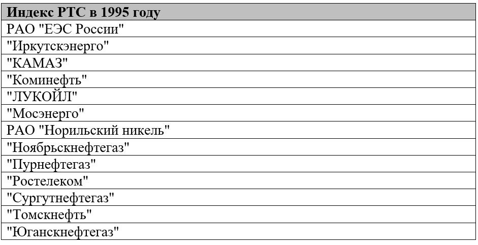 Компании-долгожители на бирже