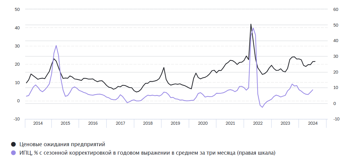 Рекордные зарплаты и инфляция - новый вызов для экономики