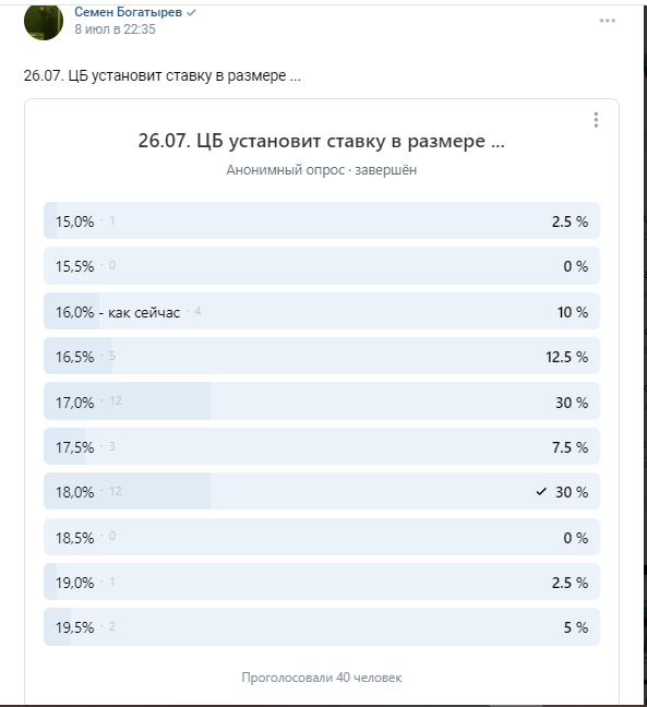 Пресс-конференция Набиуллиной – кейс по применению поведенческих финансов