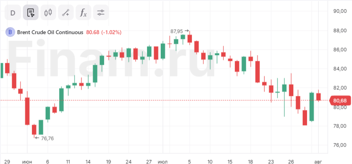 Волна нефти и золота. Как на этом заработать