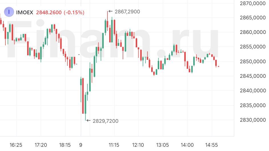 Пятница и геополитика не располагают к росту российского рынка
