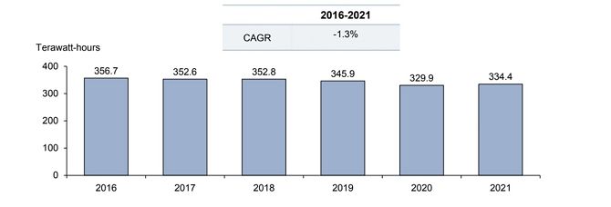 Energys Group Limited - IPO британского лидера в области энергосбережения