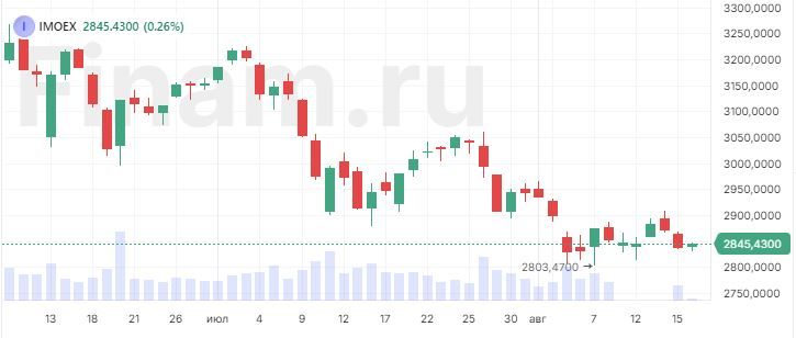 Рынок в пятницу настроен покупать