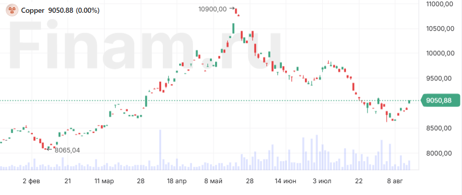 Цены на золото и медь стабильны