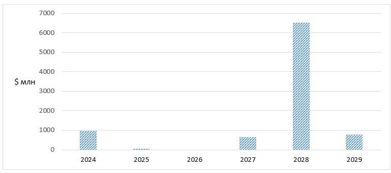 Московская биржа 2022. Котировка ценной бумаги это. Юаневые облигации. Объем рынка. Котировки.