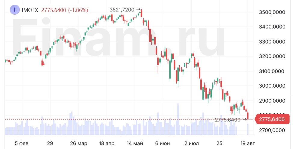 Российский рынок готовится к новым распродажам