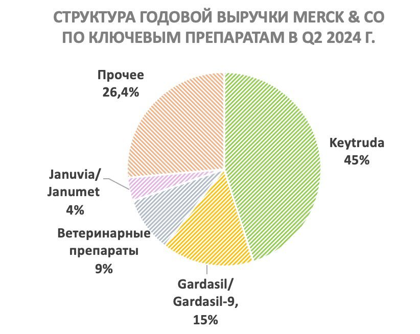 Merck оказалась на привлекательных уровнях после просадки