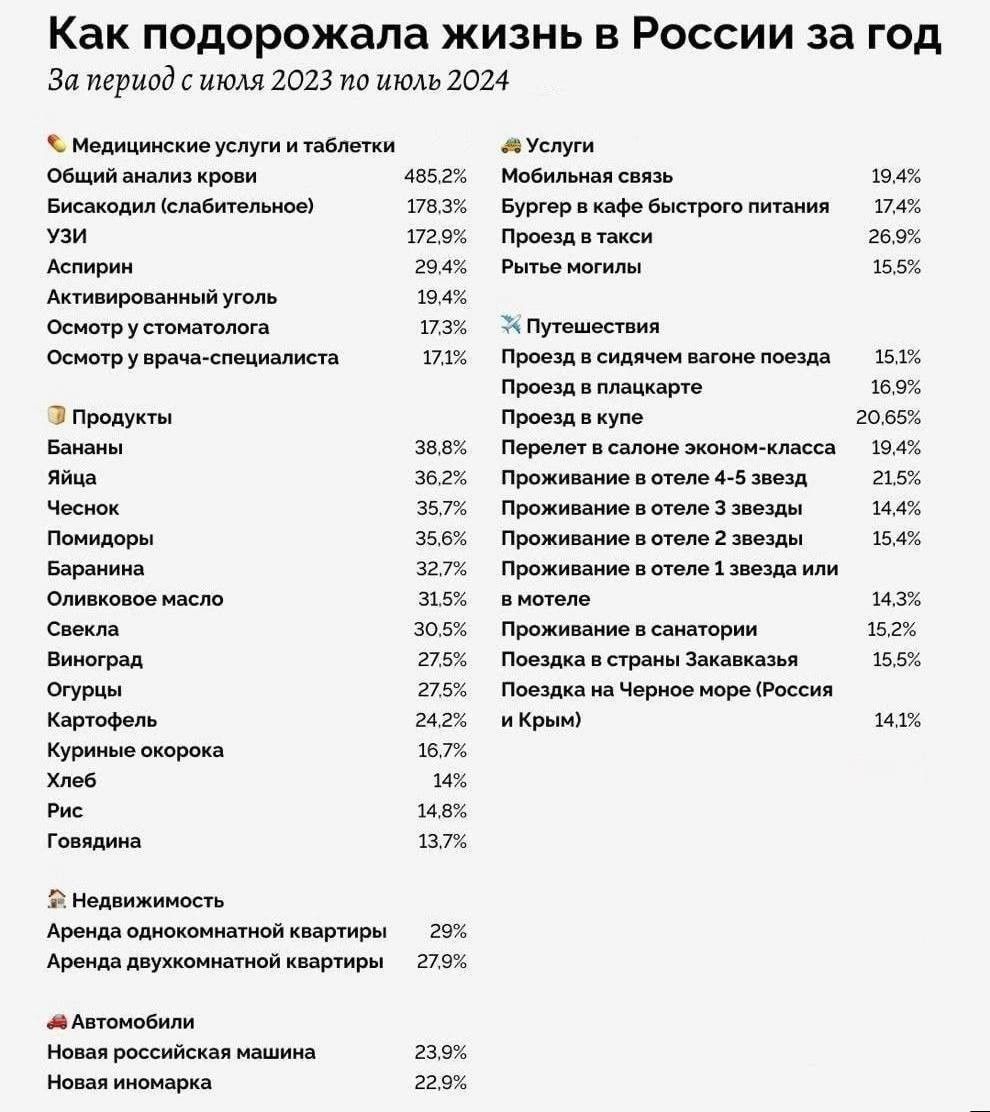 Что поднимется в 2025 году. Что поднимется в 2025 году