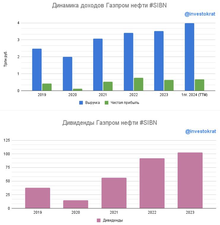 Овк дивиденды 2024