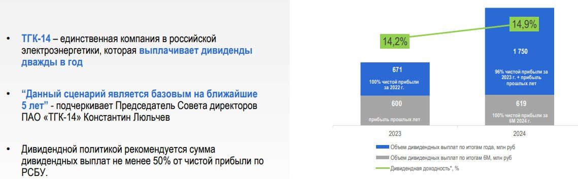 Срочные новости тгк 14 дивиденды