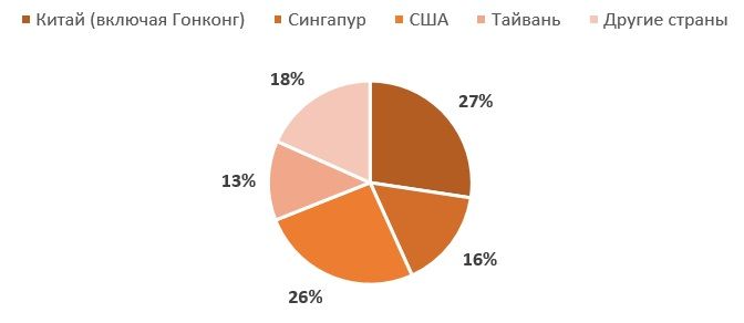 Выход Intel из кризиса будет более болезненным, чем ожидалось