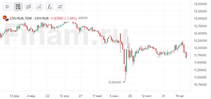 На российском рынке появился драйвер для роста