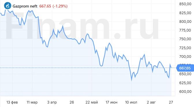 Дивиденды "Газпром нефти" совпали с консенсусом