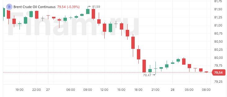 Уолл-стрит следит за Nvidia, компания раскроет финотчетность