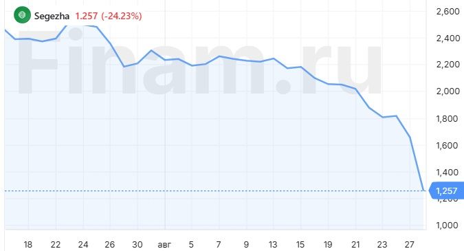 Рынок акций продолжает идти вниз