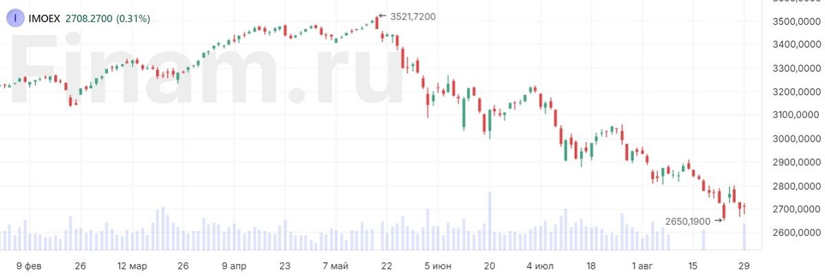 Российскому рынку не хватает позитива для стабильного отскока