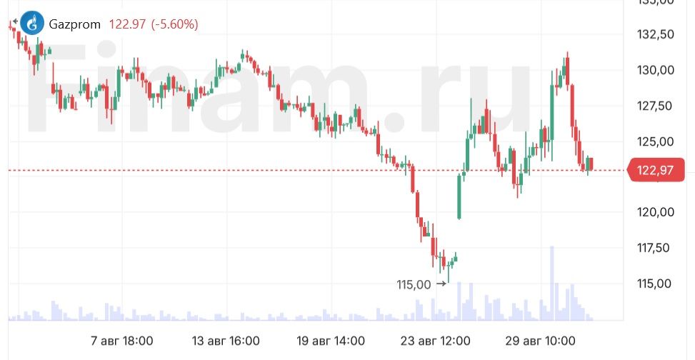 Загадка года: таинственные покупатели акций «Газпрома» получат щедрый подарок от компании