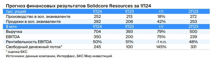 Solidcore resources plc акции. Solidcore resources plc акции