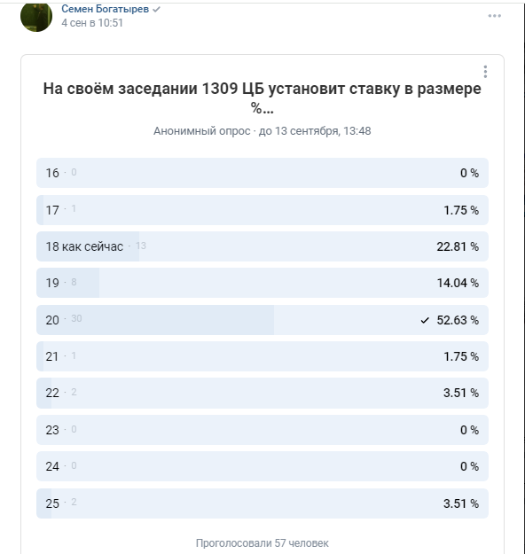 Психологический анализ рынков начала сентября