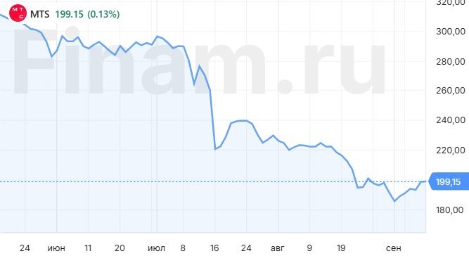 МТС - рост выручки и незыблемая дивидендная политика