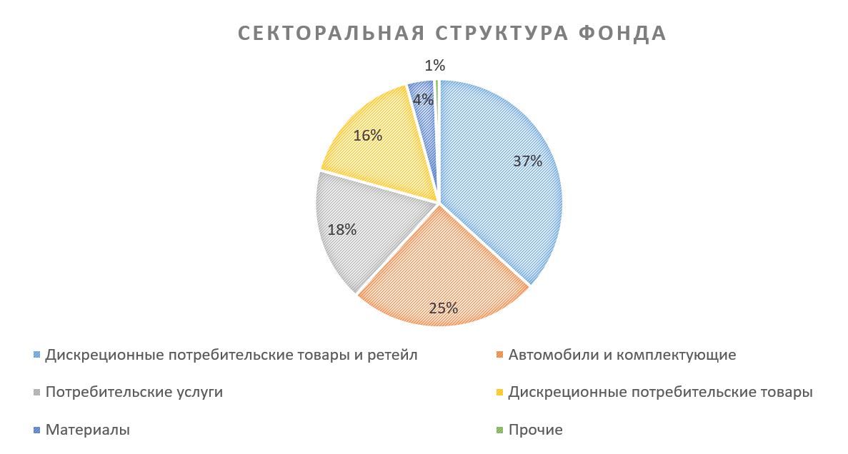 Потребительский сектор Китая выглядит привлекательно, несмотря на слабый спрос