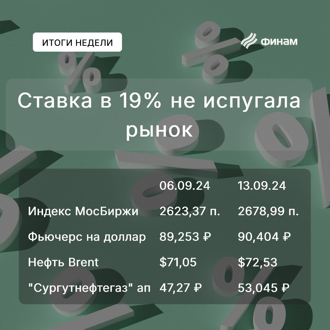 Рынок акций и ключевая ставка – ожидание, торг, принятие