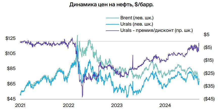 Нефть стабилизировалась, но скачки еще вероятны