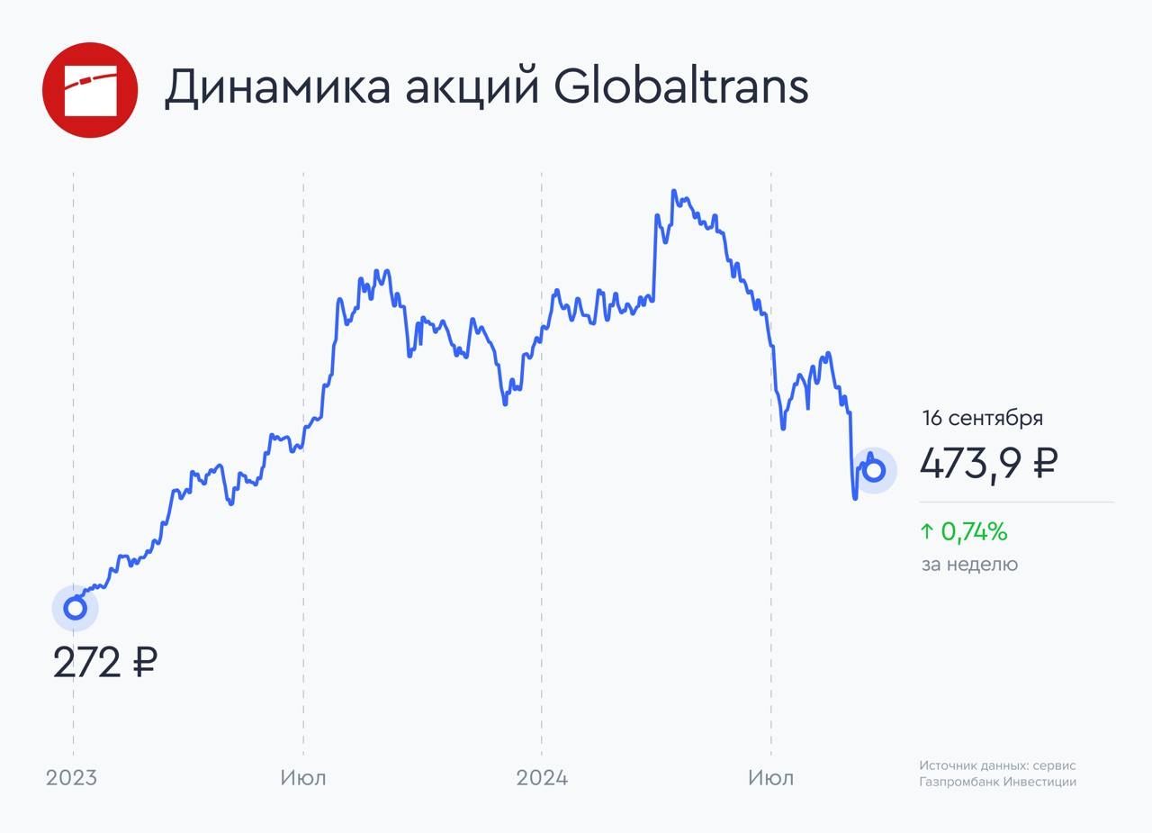 Globaltrans - паровозик, который не смог