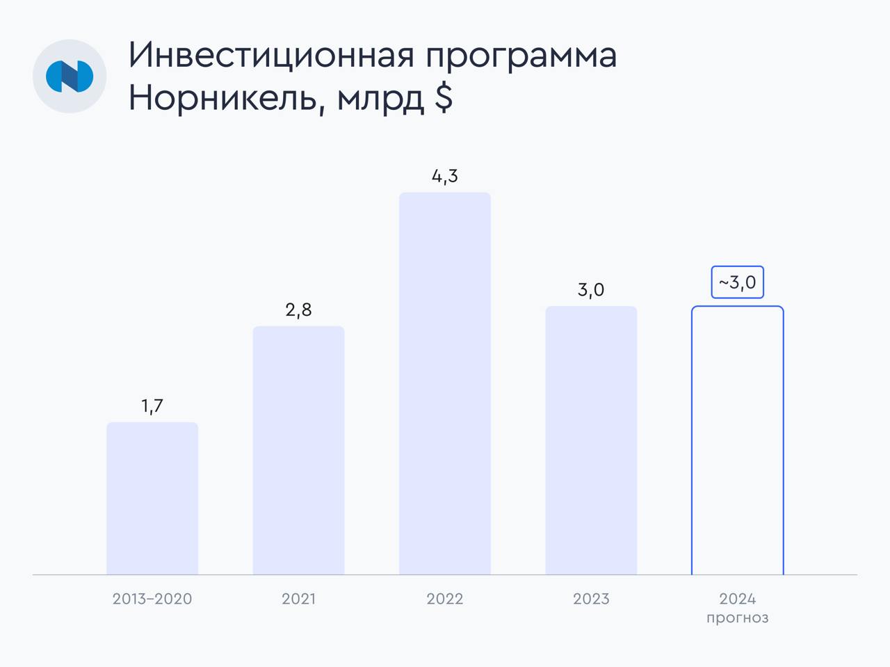 "Норникель" готовит контакты к производству аккумуляторов