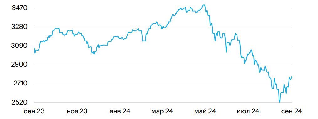 Ослабление рубля может поддержать российские акции