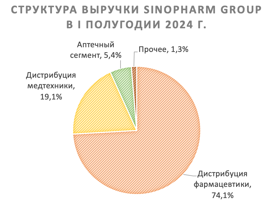 Sinopharm Group – дешевый актив в китайском здравоохранении