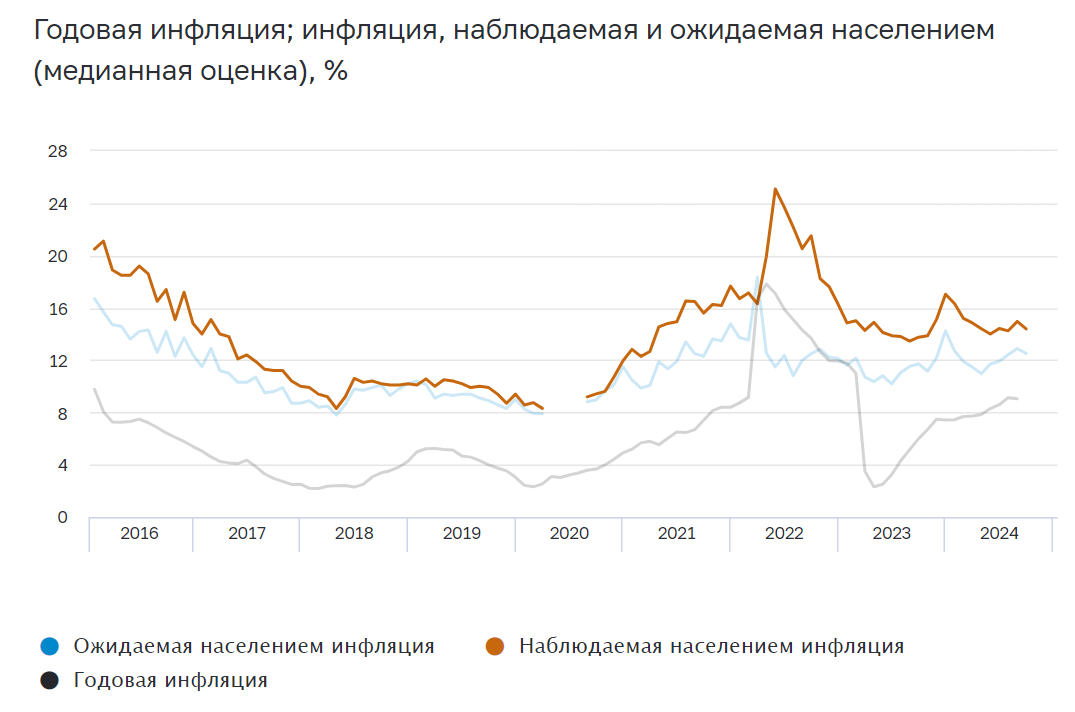 Инфляционные ожидания россиян в сентябре немного снизились