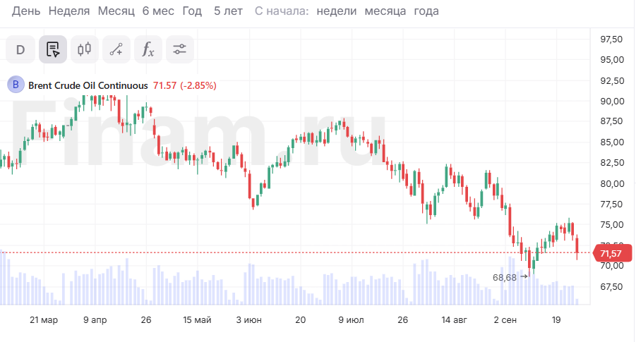 Саудовская Аравия взбаламутила нефтяной рынок. Ждем кризис?