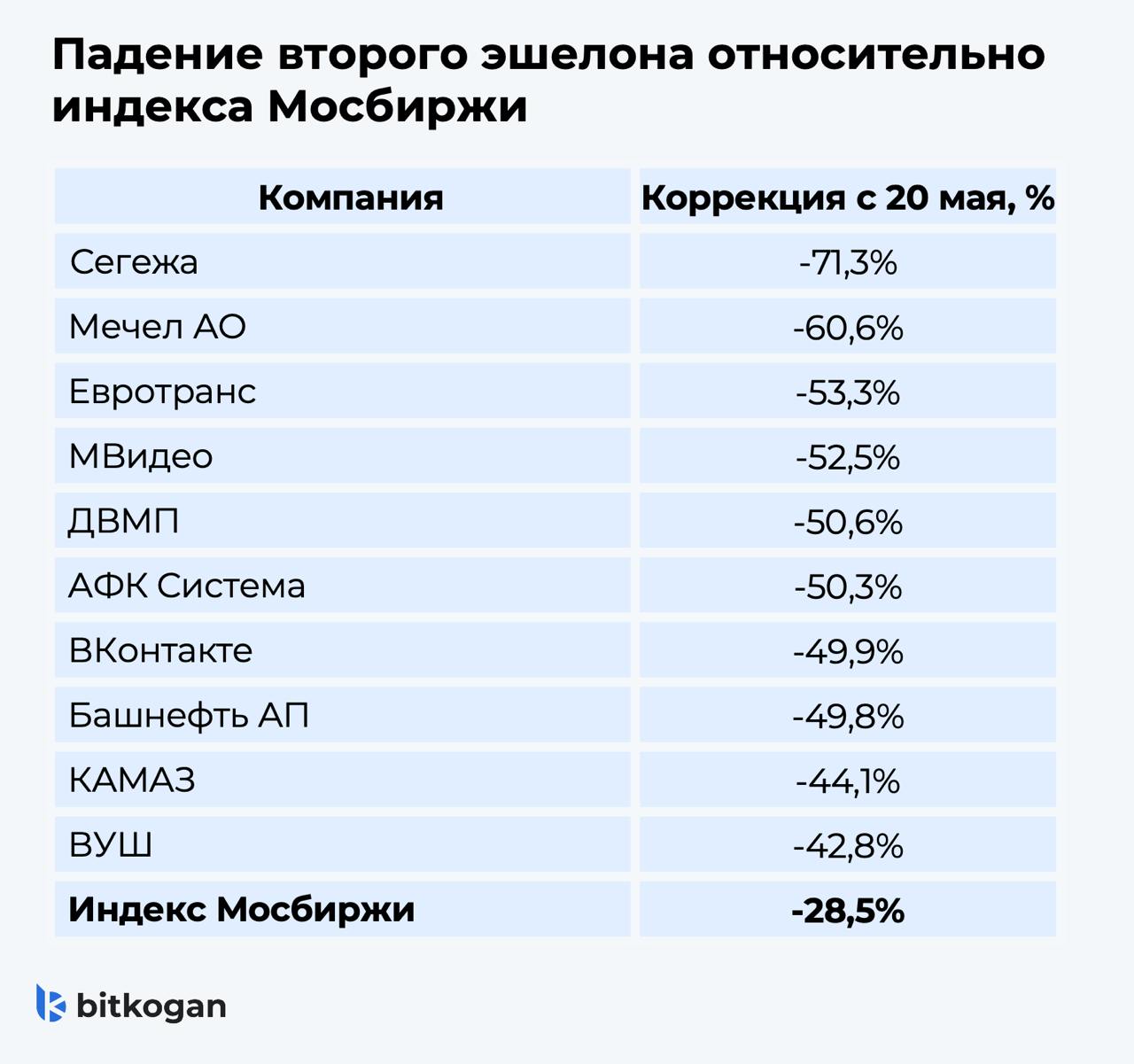 Второй эшелон готовится ко взлету?