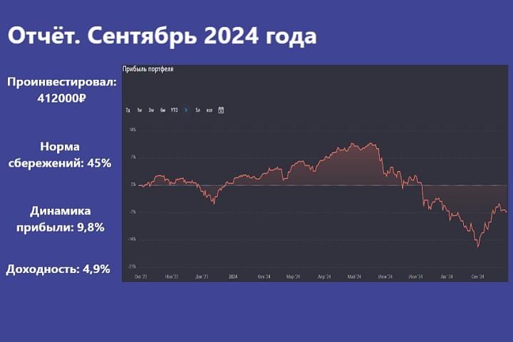 Итоги сентября - закупка на коррекции выстрелила