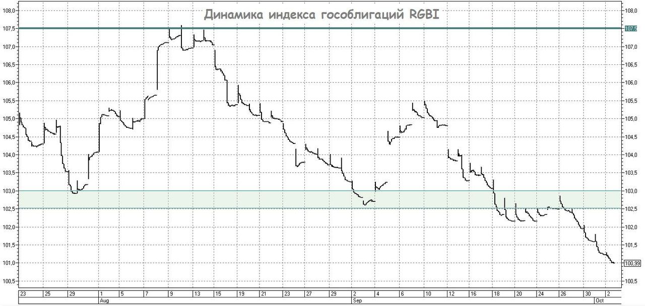 Почему ключевая ставка будет повышена до 20%