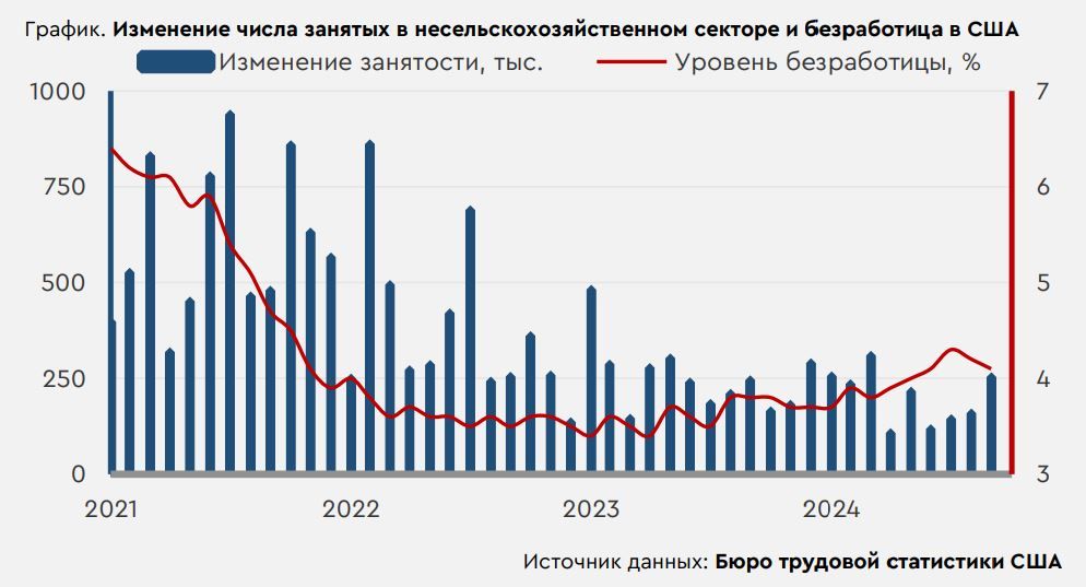 У нефти есть потенциал к росту в сторону $80 за баррель Brent