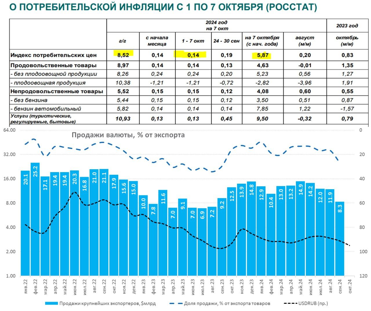 Рубль продолжает ослабляться