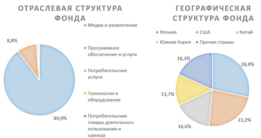 Ограниченный потенциал в акциях HERO ETF сохраняется