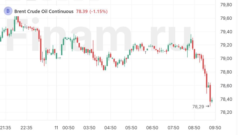 Боковик - самый ожидаемый рыночный сценарий на пятницу