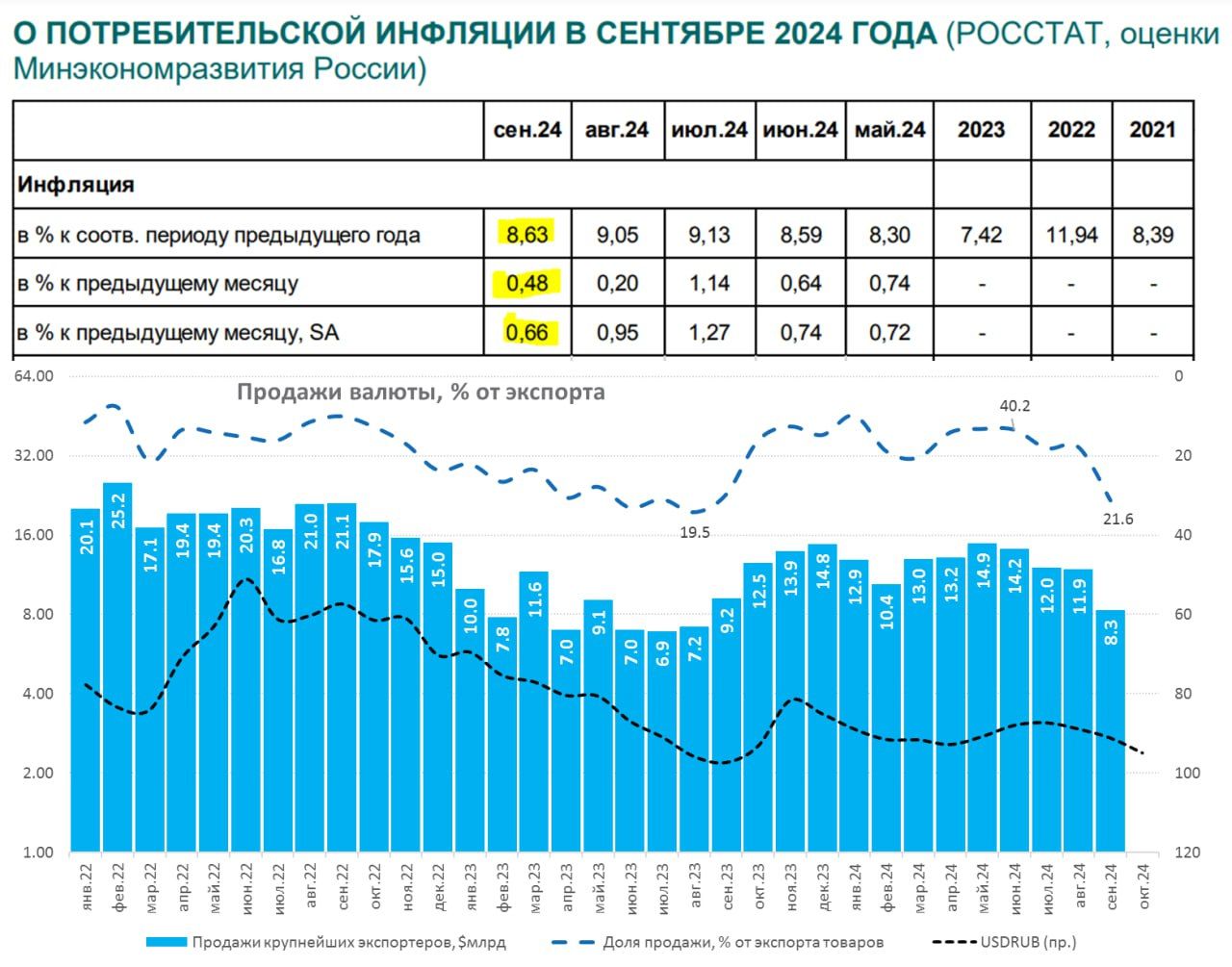 Но ты снова в его кровати