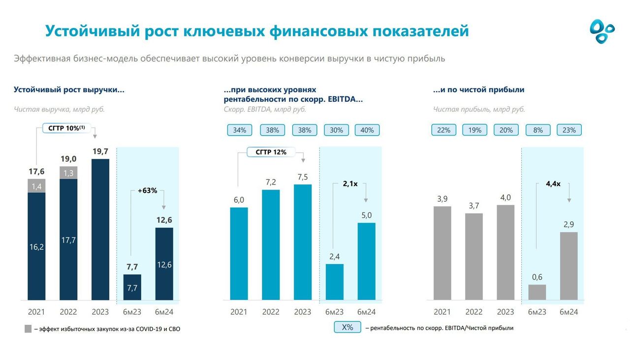 Озон новый дизайн