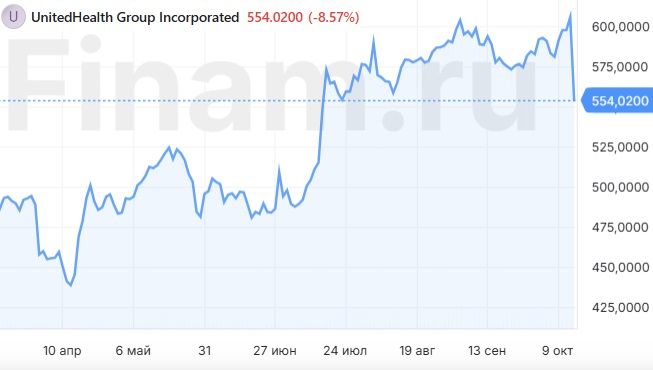 Приостанавливаем аналитическое покрытие UnitedHealth