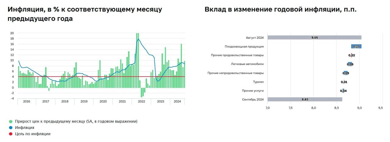 ЦБ вновь заявил о необходимости жестких денежно-кредитных условий для борьбы с инфляцией
