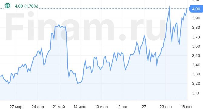 Акции AgriBank близки к справедливой оценке