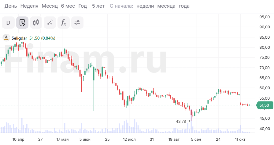 Восемь причин стремительного роста цен на золото