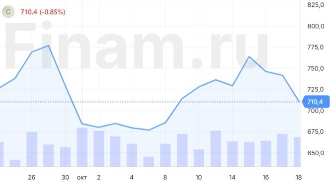 В этом году Хэллоуин может быть другим на вкус из-за резкого роста цен на какао