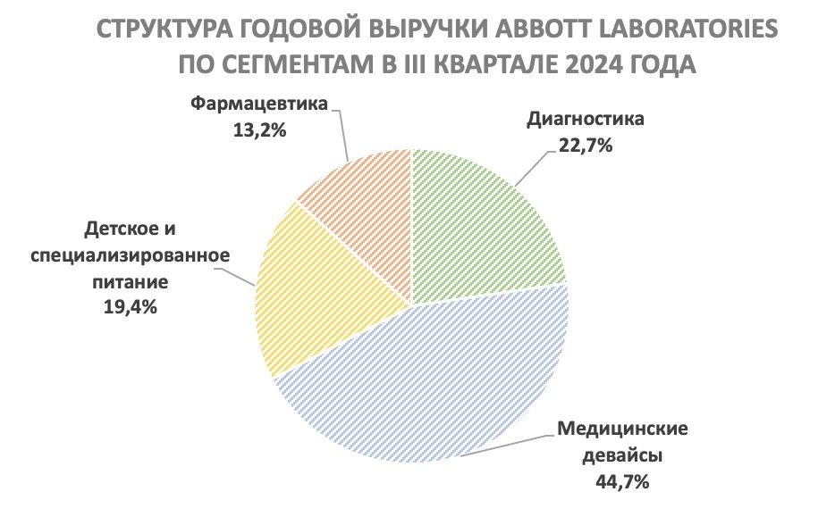 Abbott Laboratories уверенно смотрит в будущее