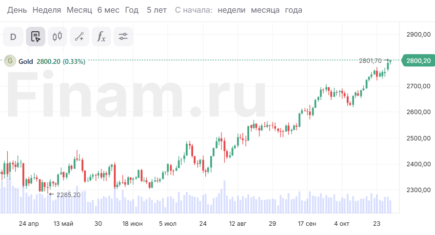 Золото бьет рекорды, серебро отстает, медь колеблется. Что будет с металлами дальше?